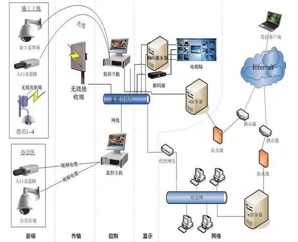 中鐵集團項目部標準化建設與管理——以路橋項目為核心，融合網絡工程安裝與設計的綜合管理策略