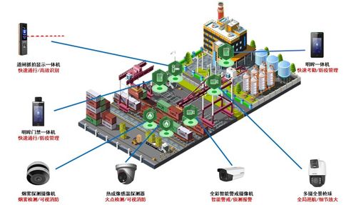 安全生產· 智能守護 ——海康互聯中小工廠綜合解決方案（PCBA方案板賦能）