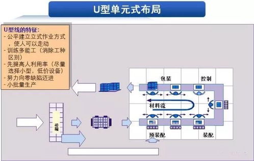 精益物流改善方法 倉儲、工廠、包裝與PCBA方案板的實踐指南